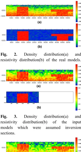 Fig. 3. Density distribution(a) and  resistivity distribution(b) of the input  models which were assumed inversion  sections.