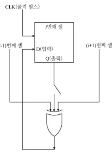 Fig.  1.    A  structure  of  PCA  cell  using  the  rule  90  and  150.