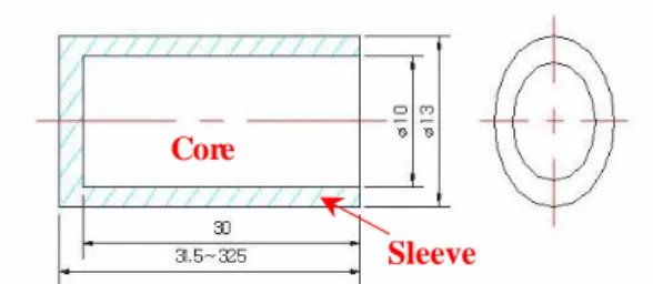Table 1 Mechanical properties of materials used for sleeved projectiles SleeveCore
