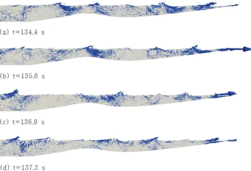 Fig. 9. Evolution of wave spectra across the shore when random waves are shoaling toward the shore having a sand bar at its fore-shore.