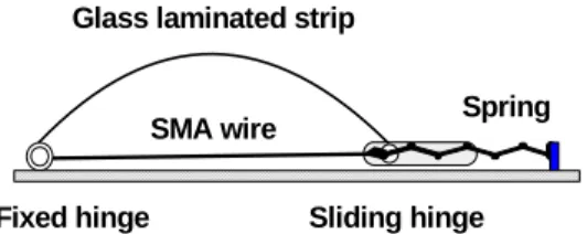 Fig. 2  Experimental setup for performance test of the  SMA wire on the effect of dead weight 