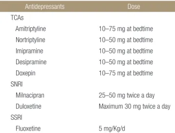 Table 3. Types and Dose of Antidepressants