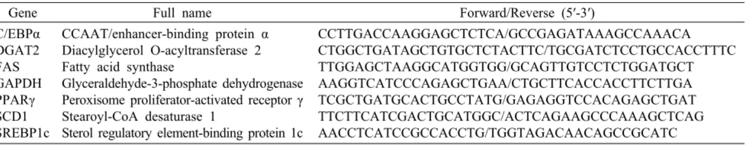 Table 1. Primer sequences for real-time PCR