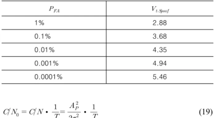 Table  2.  Simulation  parameter  setup