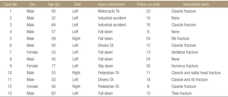 Table 1. Patients’ Demographic Data and Preoperative Radiological Parameters