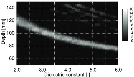 Figure 4.  Correlation value as a  function of the dielectric constan1t and the depth
