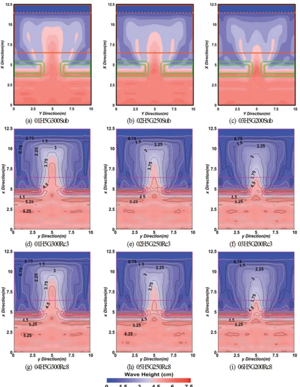 Fig. 3. Spatial distribution of wave heights around submerged breakwaters and LCS (H 1/3 = 5 cm ).