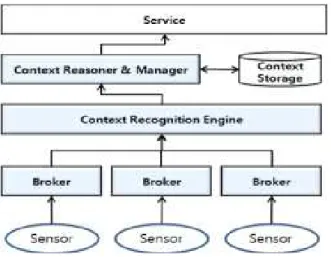 Table  2.  Definition  of  driver  operation  status