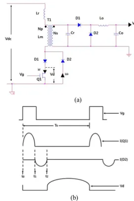 그림  3.  상호유도에  의한  무  접촉  전력  전송의  기본회로 Fig.  3.  Non-contact  power  transmission  by  mutual