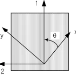 Fig. 2 Relationship between the reference axes and         principal axes of material