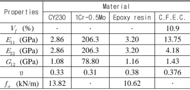Fig. 3 Schematic of the specimen for reflection         type photoelastic experiment 
