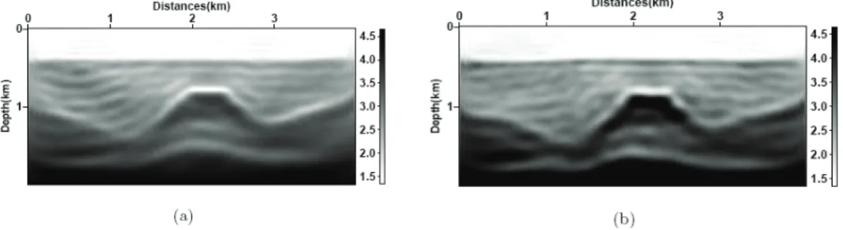 Fig. 4. The inverted velocity model with IFP Marmousi model: (a) our new inversion  algorithm (b) conventional inversion method