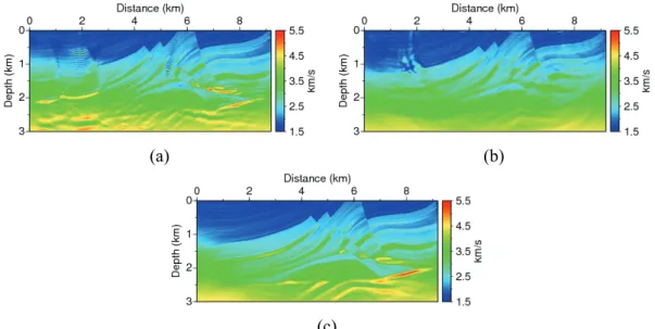 Fig. 3. The inverted velocity model using (a) the conventional least-squares inversion, (b) the  logarithmic inversion and (c) the least-absolute inversion