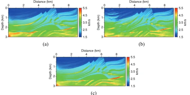 Fig. 4. The synthesized seismogram when the damping coefficient is (a) 0.1, (b) 1.0 and (c) 3.0 