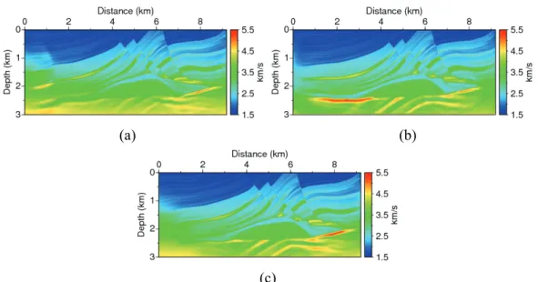 Fig. 6. The inverted velocity model using (a) the conventional least-squares, (b) the logarithmic  and (c) the least-absolute inversion when the damping coefficient is 1.0