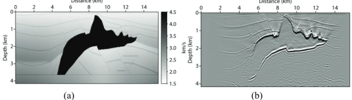 Fig. 1.  (a) True velocity of the SEG/EAGE salt-dome model and (b) reverse time migration  images obtained by using the inverted velocity model generated by waveform inversion