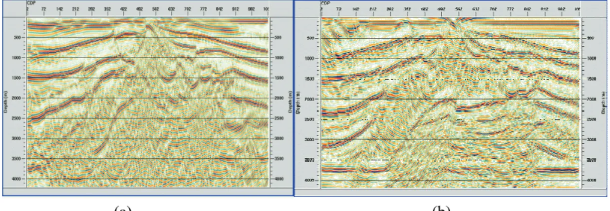 Fig. 2. (a) Prestack depth migration result using the interval velocity from SVA and (b) prestack  depth migration image using the true interval velocity
