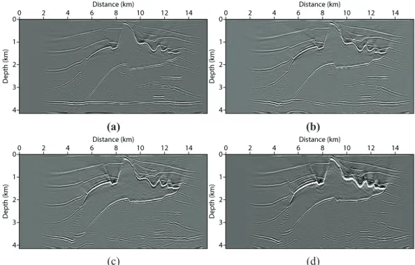 Fig. 3.  Reverse time migration images when the velocity of the salt structure is (a) 2500 m/s,  (b) 3000 m/s,  (c) 3500 m/s and (d) 4000 m/s