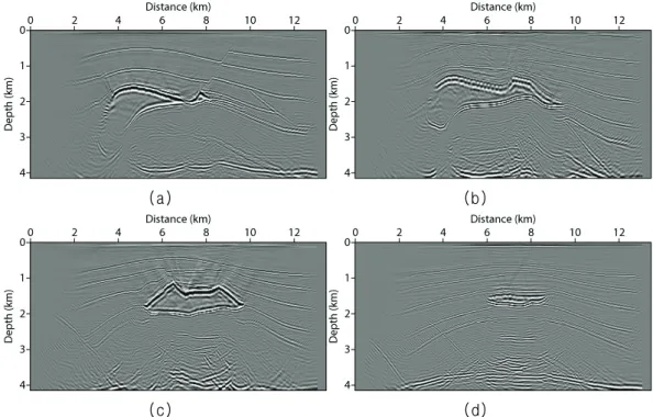 Fig 4.  Reverse time migration images of (a) y=4.7 km profile, (b) y=5.8 km profile, (c) y=10.2 km  profile and (d) y=11.4 km profile