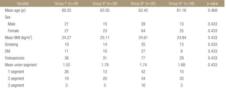 Table 3. Bone Union Rates in All Groups after Posterolateral Fusion