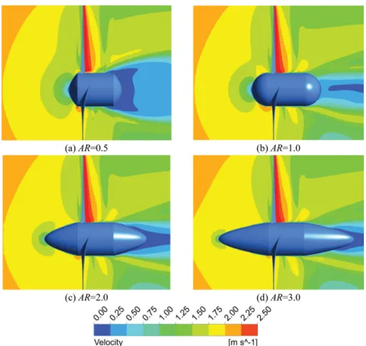 Fig. 8. Velocity contours near HATT with different ARs.