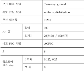 Table  2.  The  parameters  for  the  simulation