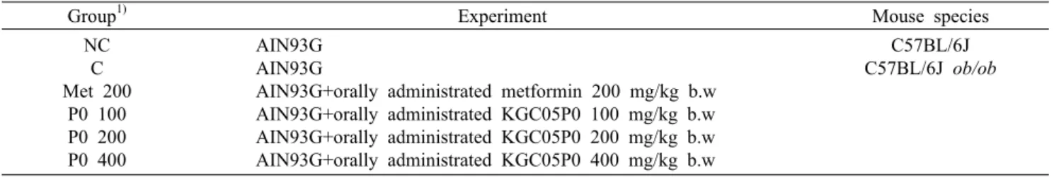 Table 1. Experimental design of animal  (n=10)