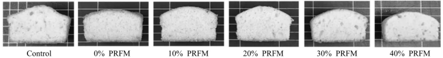Table 3. Moisture content changes of gluten free rice muffin made with various processed rice flour amount during storage periods  (unit: %)