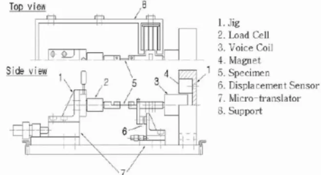 Fig.  4  Details  of  mechanical  testing  machine