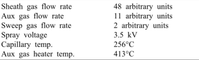 Table 1. Condition of mass spectrometry Sheath gas flow rate 