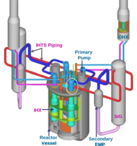 Fig. 2 Representation model of an IHX support structure 