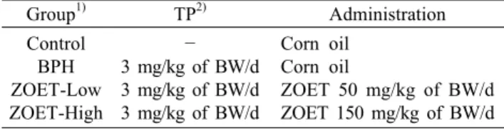 Table 1. Experimental design of BPH-induced rats Group 1) TP 2) Administration Control BPH ZOET-Low ZOET-High − 3 mg/kg of BW/d3 mg/kg of BW/d3 mg/kg of BW/d Corn oilCorn oil ZOET 50 mg/kg of BW/dZOET 150 mg/kg of BW/d