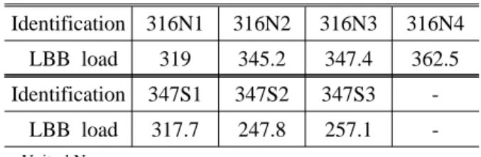 Table 3 Acceptable LBB Loads of the Type 316N and Type 347 Stainless Steels