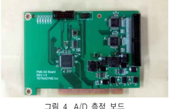 그림  4.  A/D  측정  보드 Fig.  4.  A/D  measurement  board