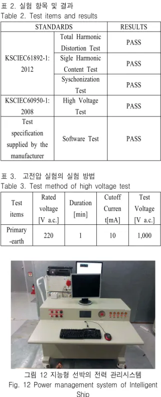 표  3.    고전압  실험의  실험  방법