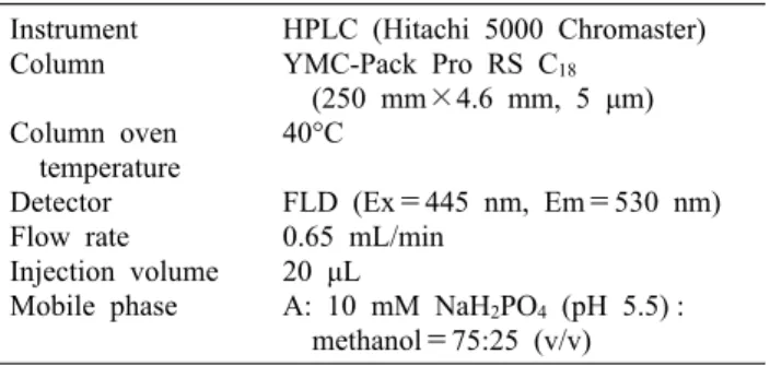 Table 2. HPLC operating condition for vitamin B 2  analysis Instrument Column Column oven    temperature Detector Flow rate Injection volume Mobile phase HPLC (Hitachi 5000 Chromaster)YMC-Pack Pro RS C18   (250 mm×4.6 mm, 5 μm)40°C FLD (Ex＝445 nm, Em＝530 n
