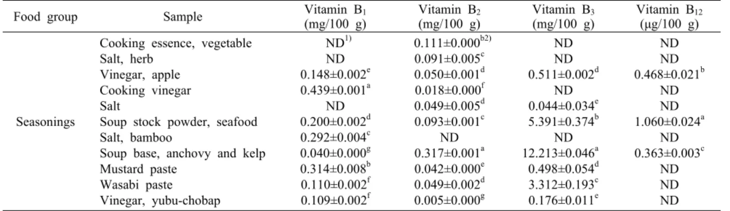 Table 7. Comparison on vitamin B 1 , B 2 , B 3 , and B 12  contents of seasonings 