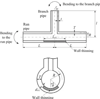 Fig. 2 Schematics of branch junction with branch pipe  wall-thinning  