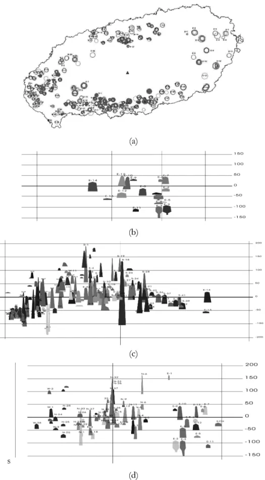 Fig. 3. Spatial distribution of tuff in Jeju : (a) plain view, (b) lateral view from east, (c) lateral view from south, and (d) lateral view from north (KIGAM, 2005).