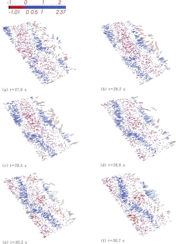 Fig. 8. Sequential vector plots of numerically simulated velocity field when short-crested waves formed by two obliquely colliding Cnoidal waves are shoaling toward the beach cusp.