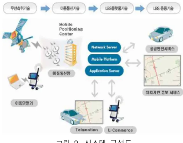 그림  2.  시스템  구성도 Fig.  2.  System  Configuration 