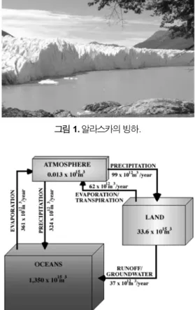 그림 1. 알라스카의 빙하.