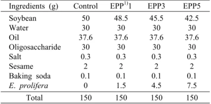 Table 1. Recipe of soybean spread with different amount of  Enteromorpha prolifera