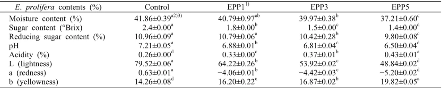 Table 2. Moisture content, sugar content, reducing sugar, pH, acidity, and color of soybean spread with different amount of E