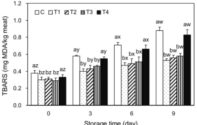 Fig. 7. Effect of chloroform fraction from Polygoni multiflori  radix as an alternative to nitrite on 2-thiobarbituric acid reactive  substances (TBARS) content of cured-ground pork for 9 days  at 4°C