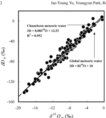 Fig. 5. Sulfur isotopic compositions (δ 34 S SO4 ) plotted against the concentrations (C SO4 ) of the dissolved sulfate in the meteoric water.