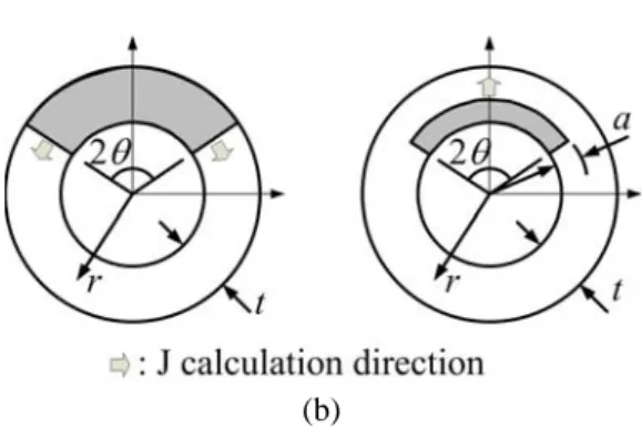 Fig. 1  Schematic plot of failure assessment diagram  with and without secondary stress 
