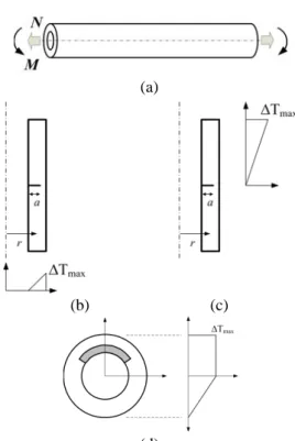 Fig. 4  FE mesh for circumferential part-through surface  cracked pipe 