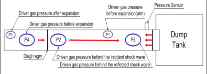 Fig. 1 Schematic diagram of shock tunnel