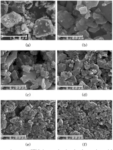 Fig. 5. Variation of specific rate of breakage versus particle size on various samples for experimental  conditions
